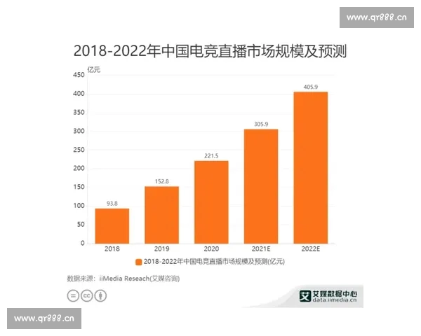电竞直播平台发展趋势与创新模式分析及未来前景展望